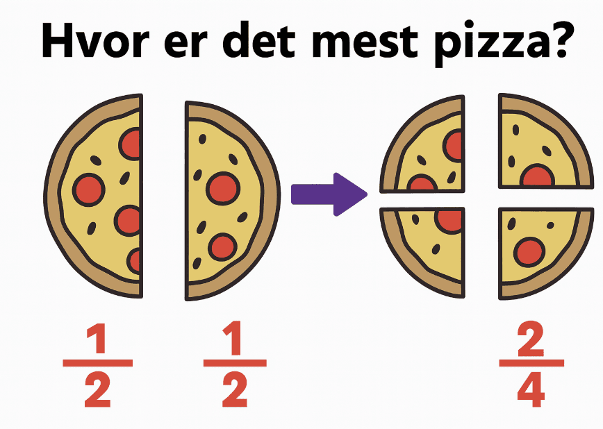 6. klasse
