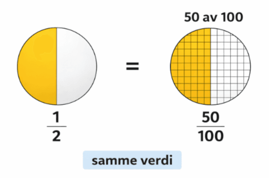 6. klasse