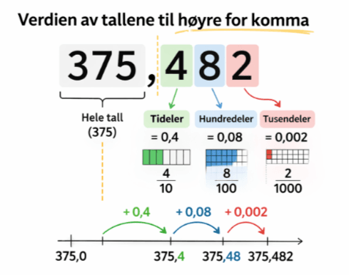 6. klasse